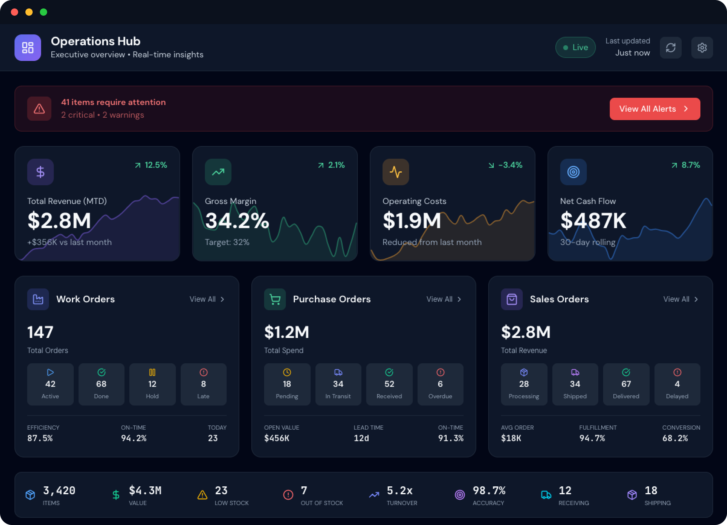 NodalERP Operations Hub dashboard